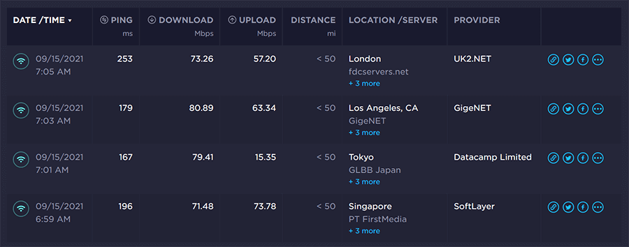 ExpressVPN speed test results:
Singapore Marina Bay: 196ms/71.48/73.78
Japan Yokahama: 167ms/79.41/15.35
Los Angeles 5: 179ms/80.89/63.34
UK Wembley: 253ms/73.26/57.20